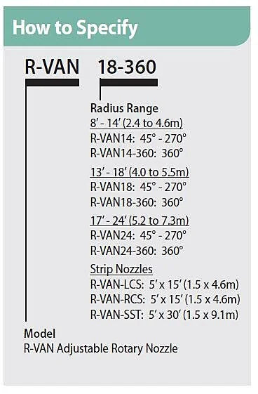 Rotary nozzle RN 24 360° 